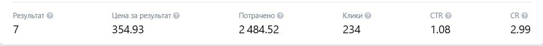 Кейс продвижения кухонь на заказ по 517,7₽ за лид с помощью таргета ВКонтакте — иллюстрация 2