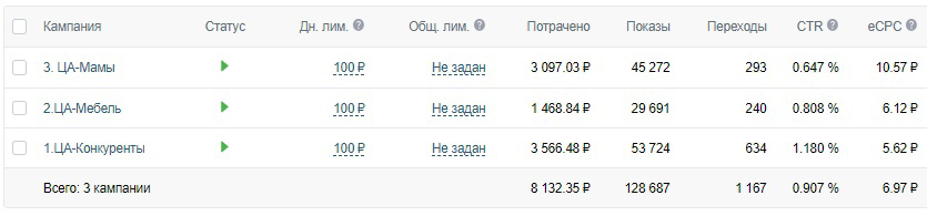 Кейс: Продвижение бизнеса по перетяжке мебели Вконтакте — иллюстрация 13