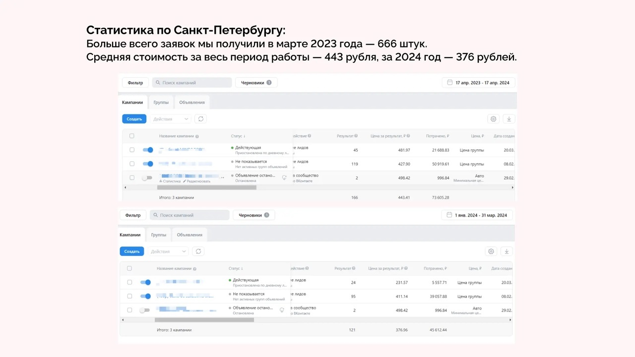 Кейс по продвижению студий растяжки длиной в 2 года через VK Ads — иллюстрация 13