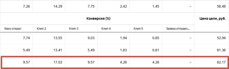 Кейс продвижения риэлтора/агентства недвижимости с помощью комплексного маркетин — иллюстрация 23
