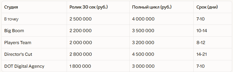 Рейтинг лучших разработчиков приложений в Москве: Независимый рейтинг 2026 — иллюстрация 2