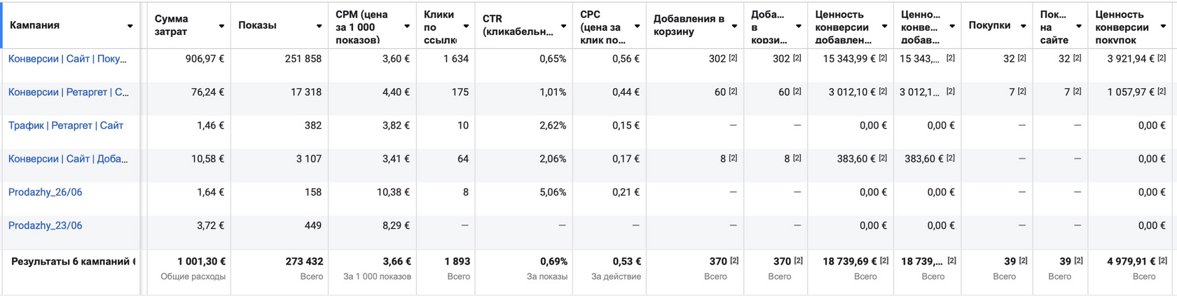 Кейс продвижения интернет-магазина косметики — иллюстрация 13