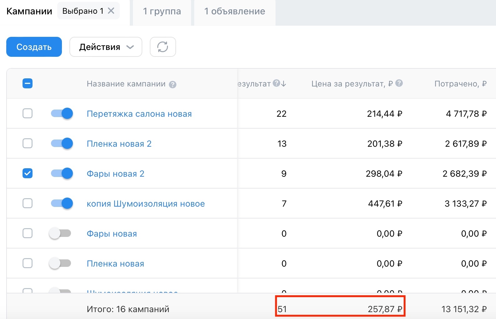 Кейс продвижения автоателье в ВКонтакте — иллюстрация 11