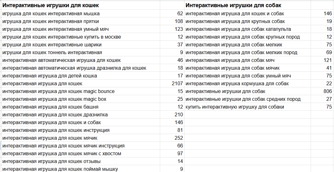 Чистка мусорных запросов в семантике