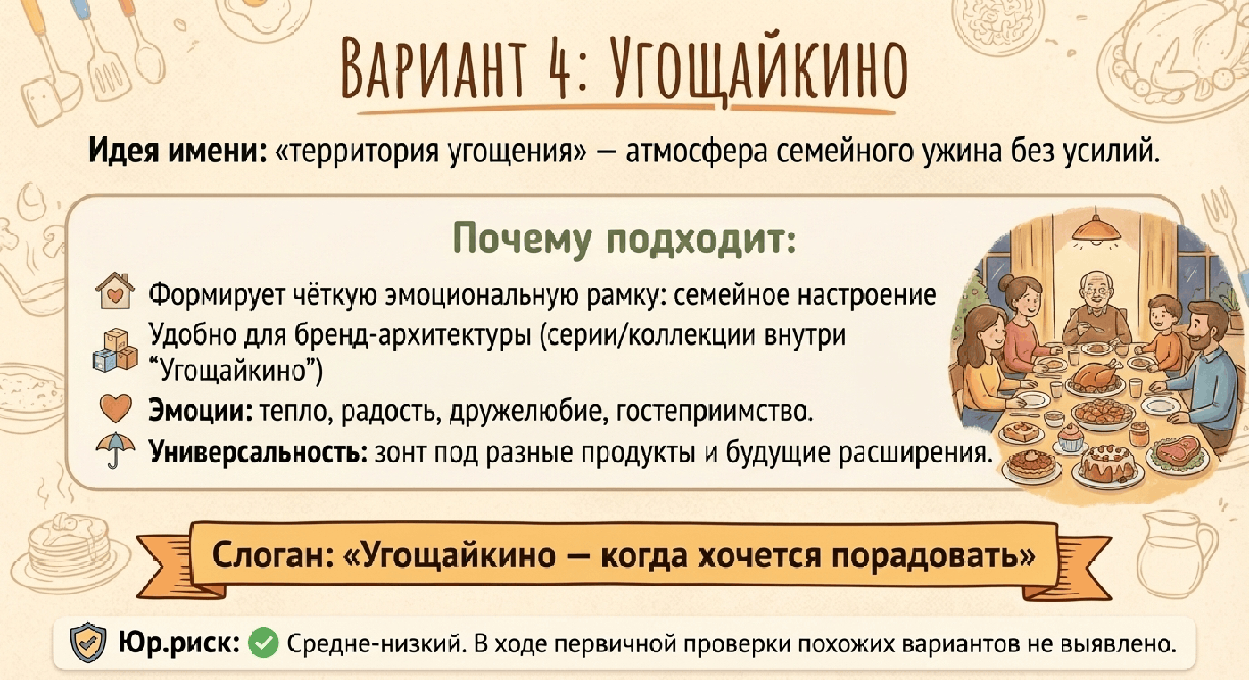 Вариант нейминга 4