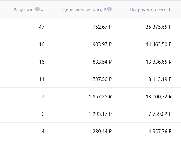 Скриншот из рекламного кабинета