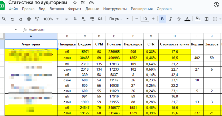 Кейс продвижения товаров на Wildberries и Ozon с помощью таргета из Вконтакте — иллюстрация 4