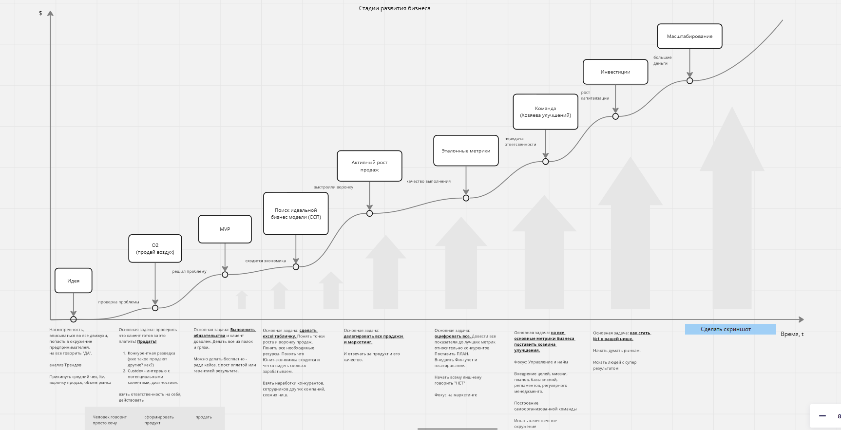 Часть1. Как построить smm-агентство. Ошибки, каналы привлечения клиентов, полезн — иллюстрация 3