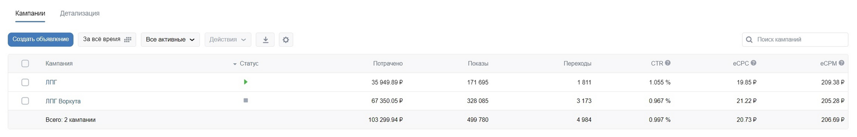 Кейс продвижения студии аппаратного массажа в Воркуте