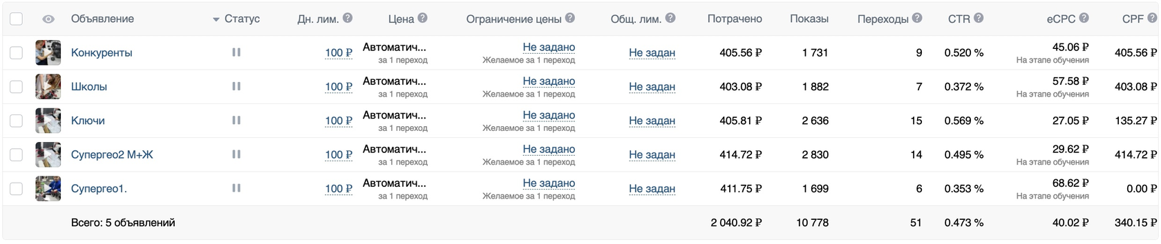 Кейс: Развитие группы Вконтакте для Детской технической секции. Получаем первые  — иллюстрация 10