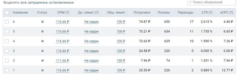 Кейс Клиенты на строительство домов из ВК. Заявки по 428 рублей — иллюстрация 5