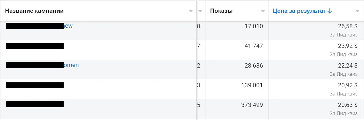 Кейс продвижения агентства недвижимости — иллюстрация 16