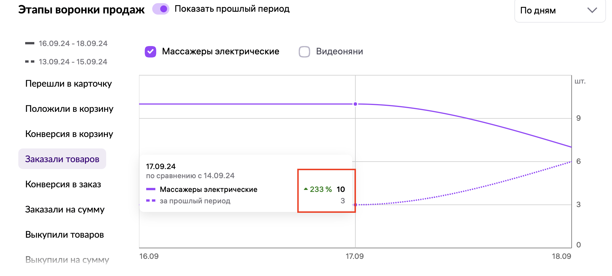 Кейс продвижения массажеров на Wildberries с помощью VK Ads — иллюстрация 3