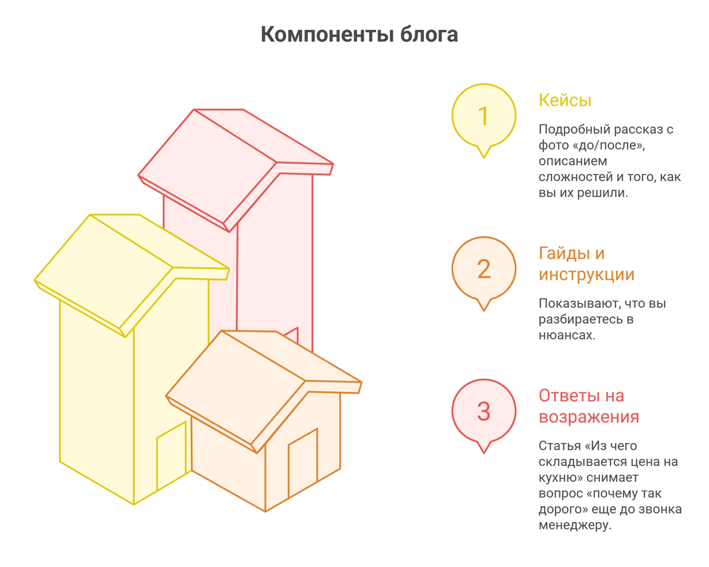 Воронка доверия