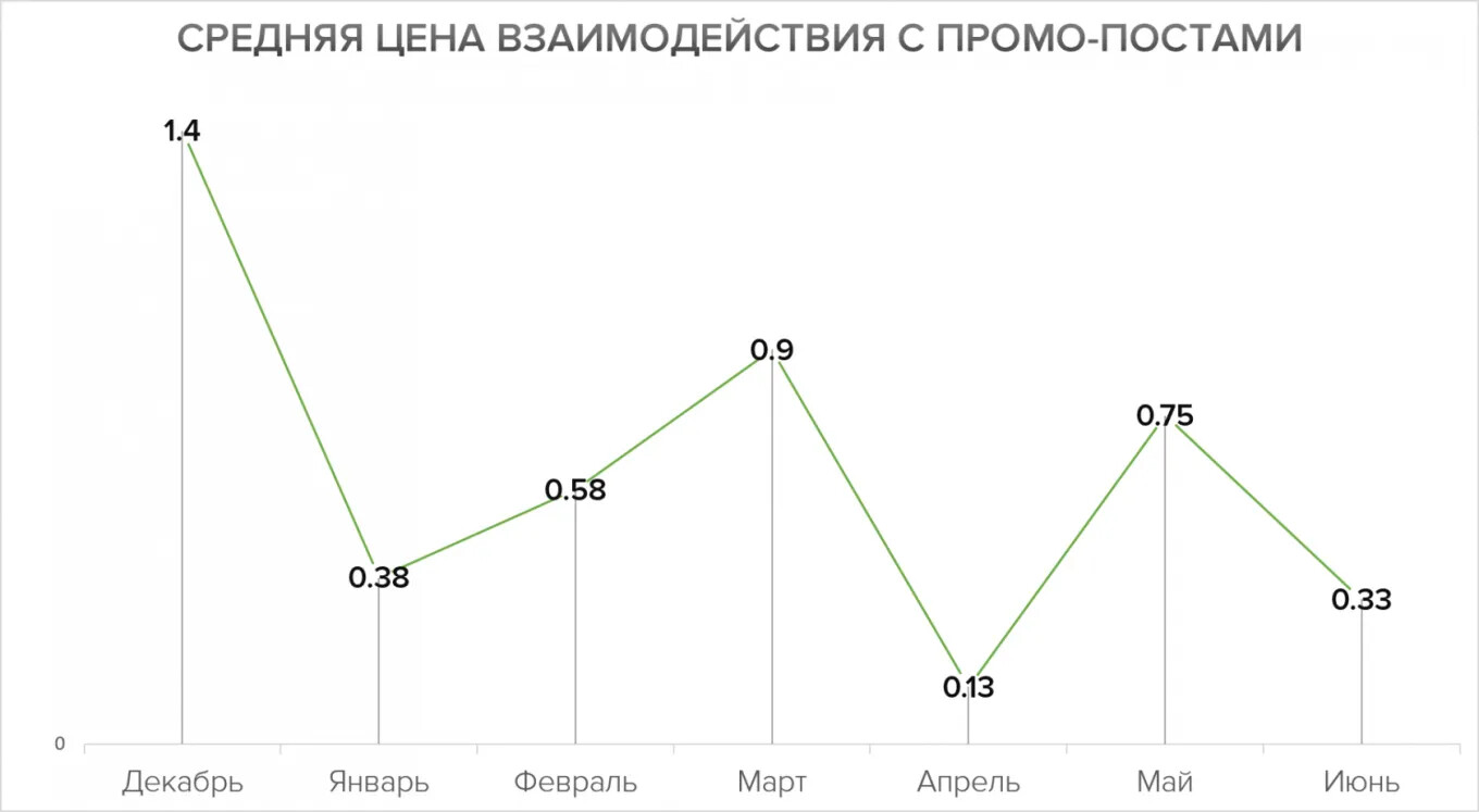 Кейс продвижения агентства недвижимости — иллюстрация 15
