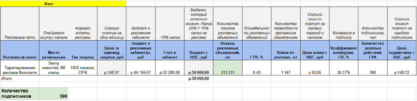 Факт