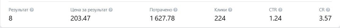 Кейс продвижения кухонь на заказ по 517,7₽ за лид с помощью таргета ВКонтакте — иллюстрация 3