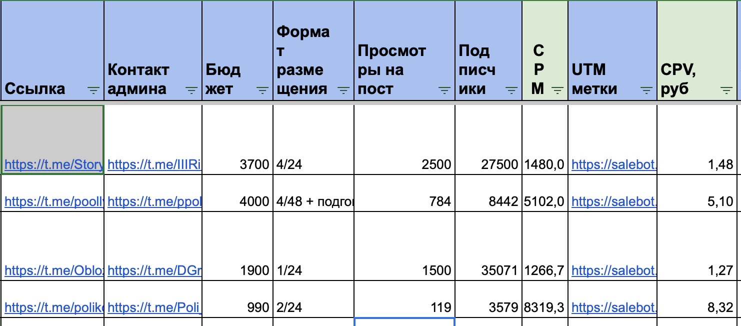 Кейс продвижения телеграм бота в нише продюсирования — иллюстрация 7