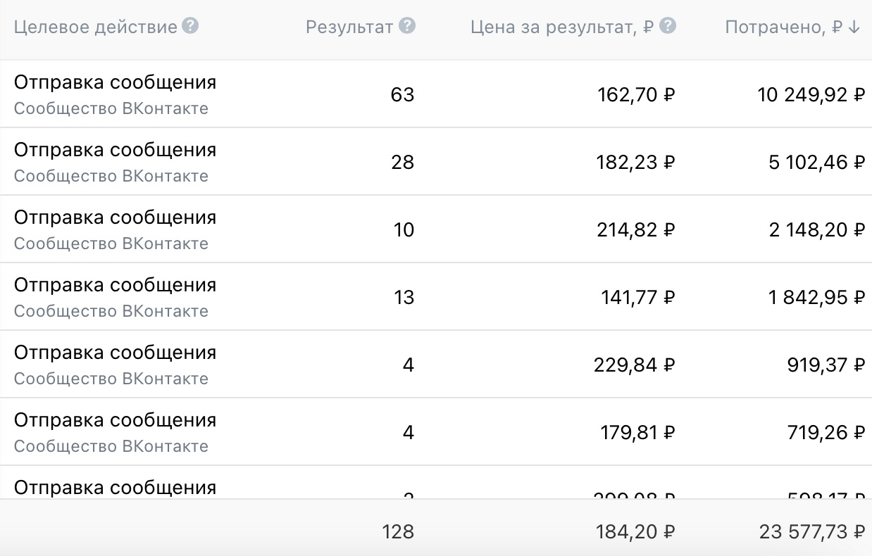 Кейс продвижения франшизы ключных мастерских — иллюстрация 13