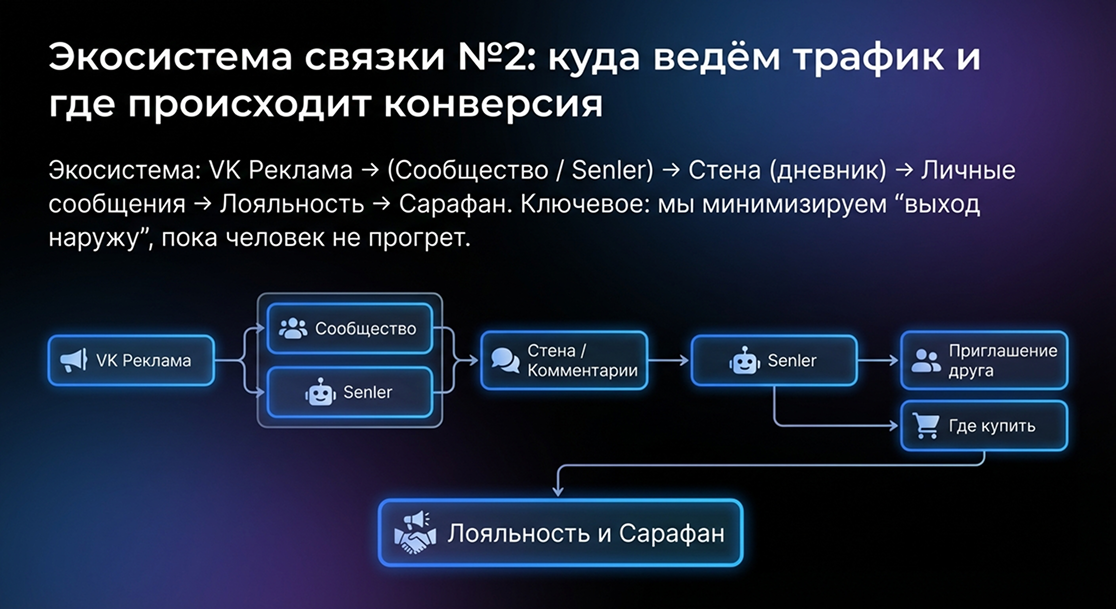 Связка №2 VK