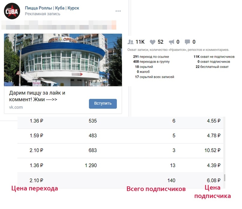 История одной пиццерии: как поднять продажи в 2 раза и открыть еще один бренд, изображение №13