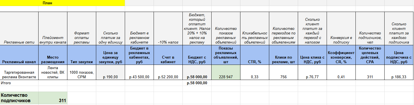 План