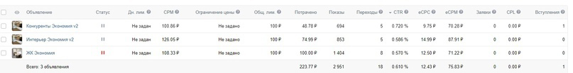 Кейс: Как мы получили более 80 заявок по стоимости 250 рублей — иллюстрация 4