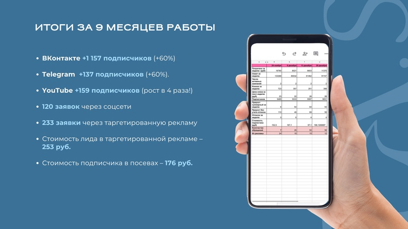Кейс продвижения многопрофильного медицинского центра в социальных сетях — иллюстрация 16
