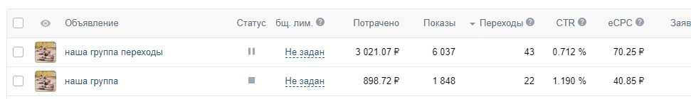 Кейс: Набор девочек в три филиала, в сильнейшую школу танцев в Ростове-на-Дону « — иллюстрация 21