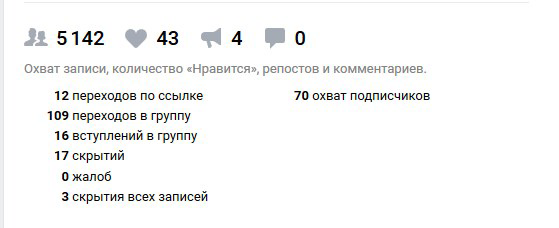Кейс «Продвижение школы подготовительных курсов ЕГЭ/ОГЭ» — иллюстрация 5