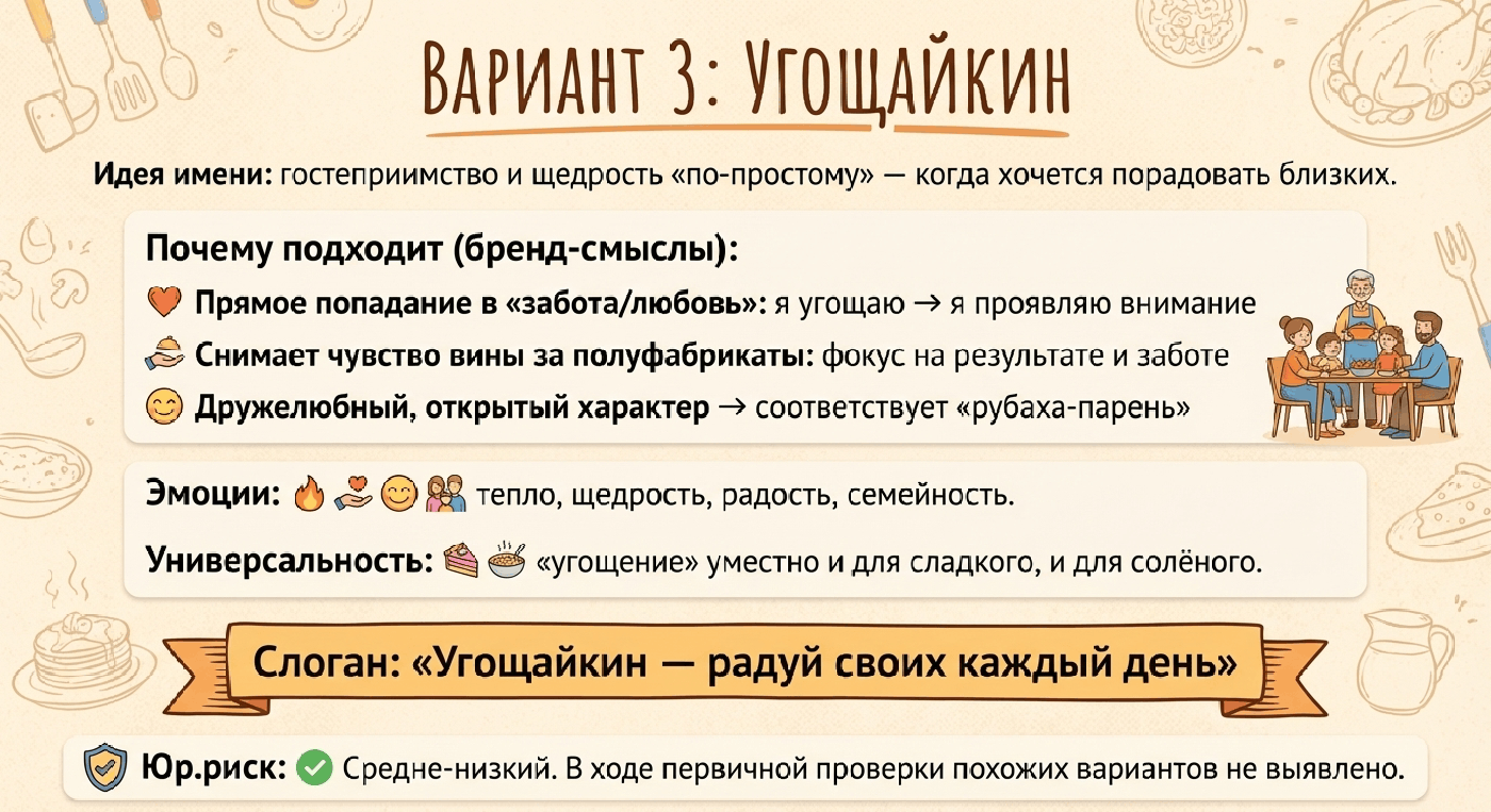 Вариант нейминга 3