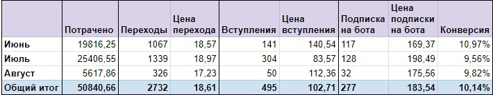 Кейс: продвижение магазина корейской косметики — иллюстрация 17