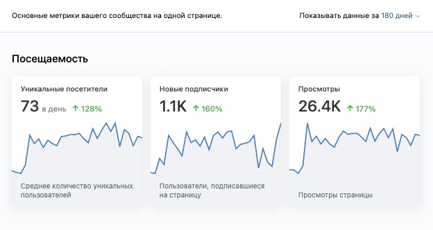 Кейс: 650 новых клиентов по 210р. для студии перманентного макияжа — иллюстрация 5