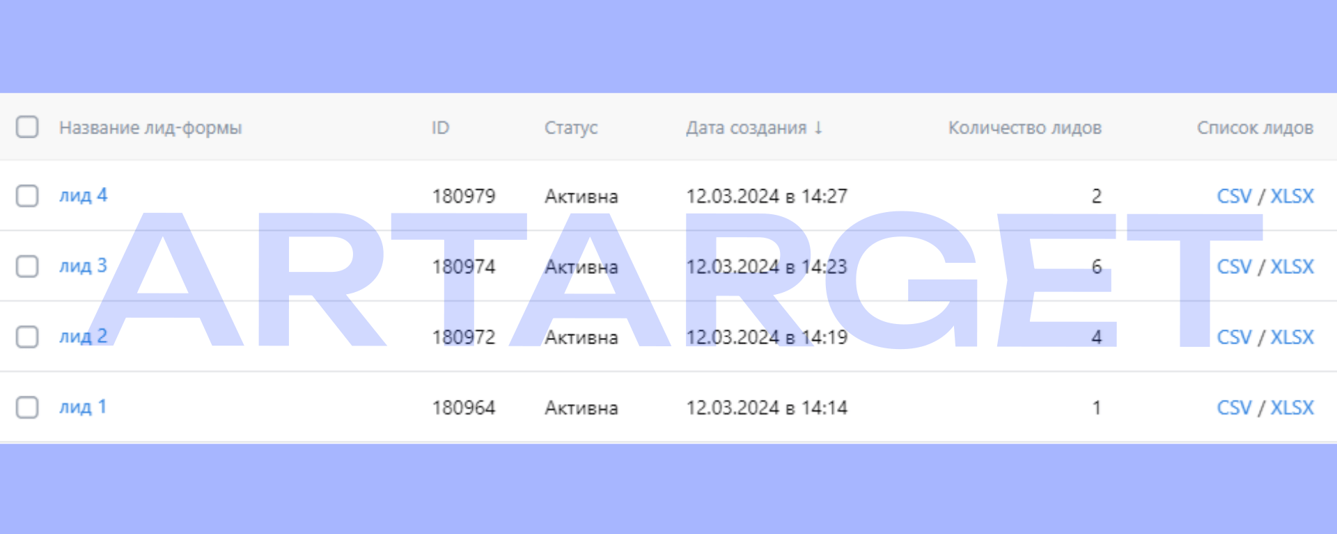 Кейс продвижения мероприятия детской недели моды при помощи таргета ВКонтакте — иллюстрация 10