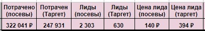 5-й месяц работы