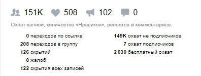 Кейс: Мотопарк Камчатка. Как из 15т.р. сделать 405т.р. и загрузку на пол года вп — иллюстрация 11
