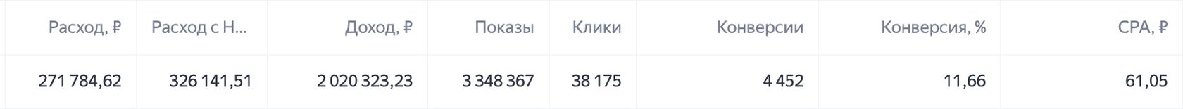 Кейс продвижения магазина по выкройкам