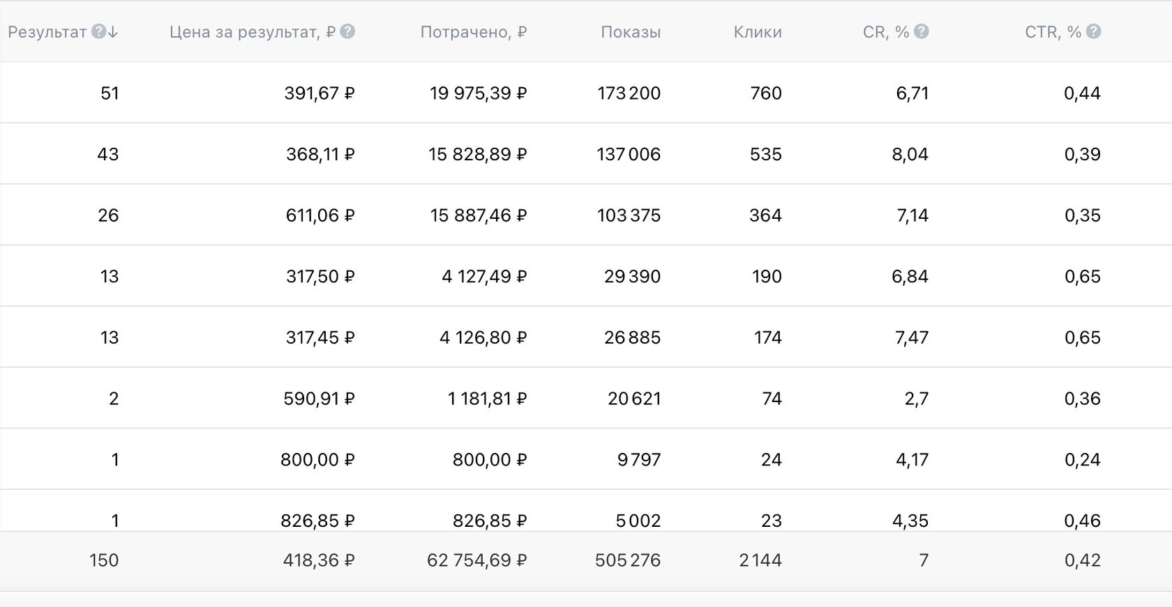 Кейс продвижения неоновых вывесок — иллюстрация 6