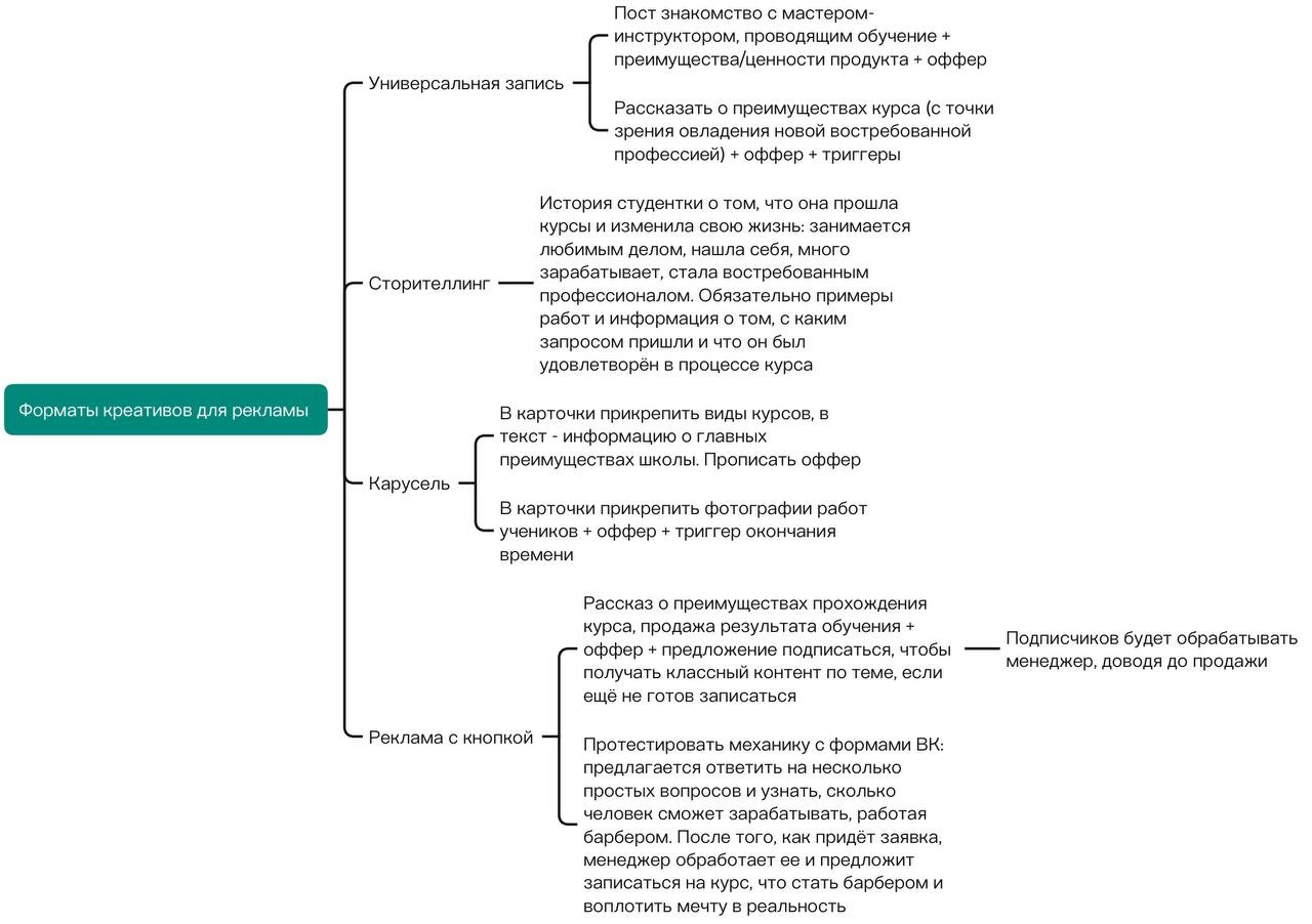 Кейс: Продвижение курсов барберинга в Тольятти. Вложить 10 000р → заработать 72  — иллюстрация 2