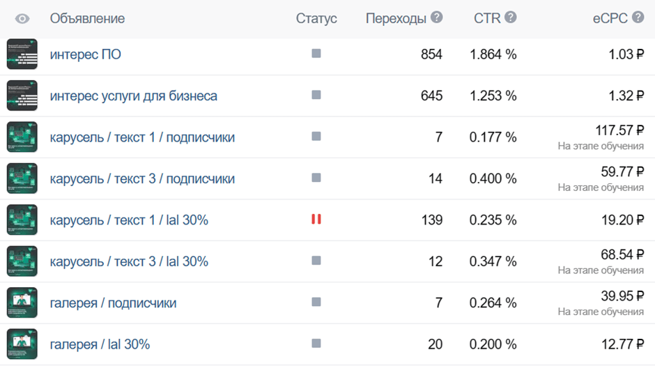 Кейс: Нестандартный метод продвижения ИТ-компании: реклама Telegram-канала через — иллюстрация 14