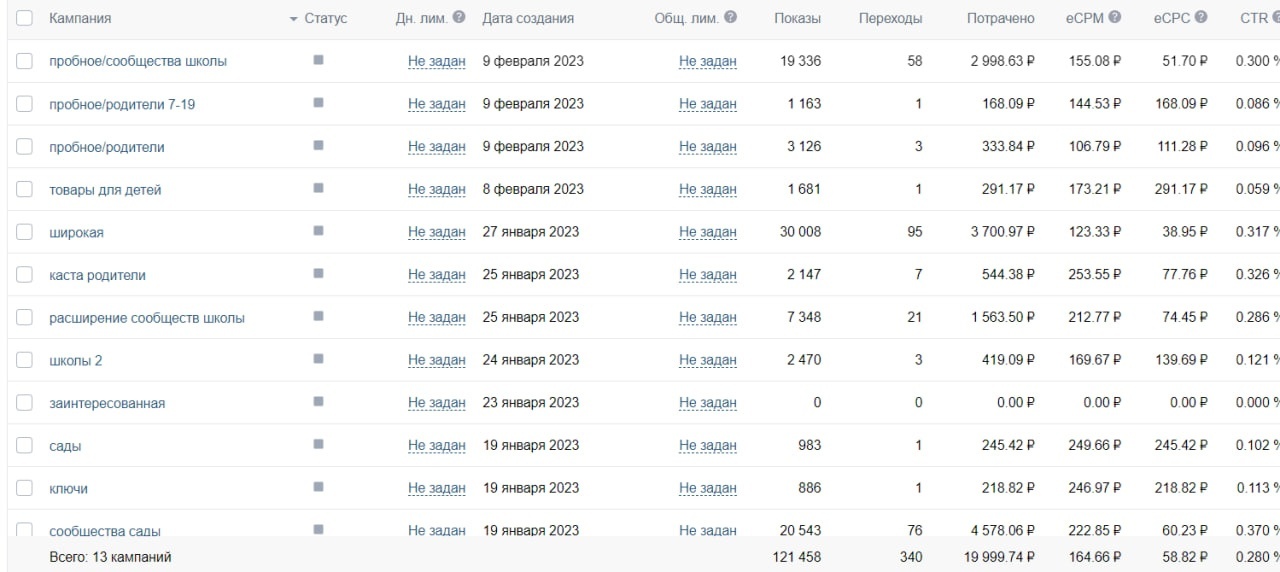 Кейс продвижения сети образовательных центров для детей через VK ADS — иллюстрация 4