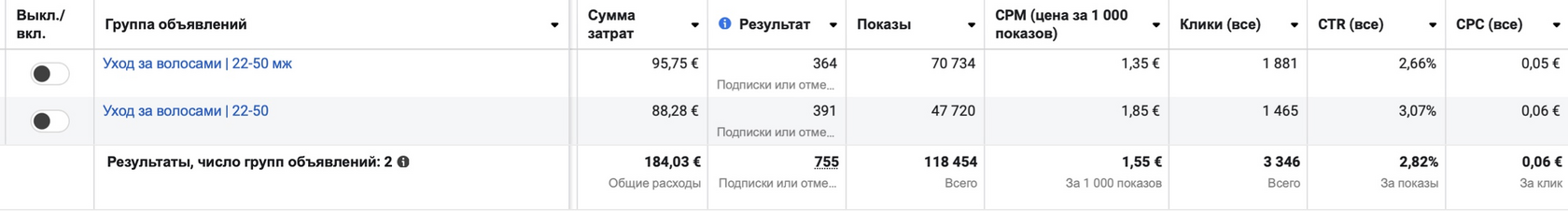 Кейс продвижения интернет-магазина косметики — иллюстрация 11