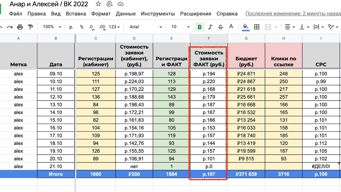 Кейс: 6860 регистраций на курсы по маркетплейсам — иллюстрация 4