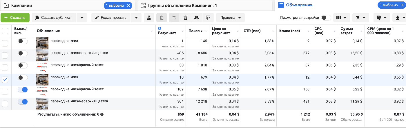 Кейс: Как привлечь 223 заявки по 1.2$ за 1 месяц с помощью таргета на Мебель под — иллюстрация 3