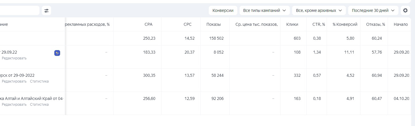 Кейс: Контекстная реклама. Недвижимость в Новосибирске. Лиды от 150 рублей Яндек — иллюстрация 3
