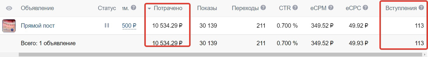 Кейс: пациенты в стоматологию по 657 рублей (имплантация) — иллюстрация 4