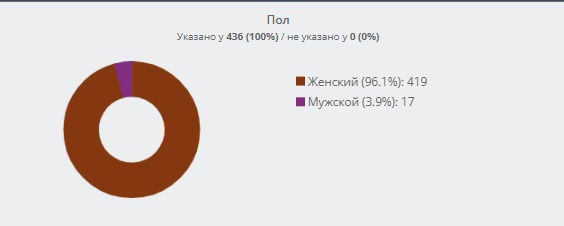 Кейс: продвижение магазина корейской косметики — иллюстрация 3