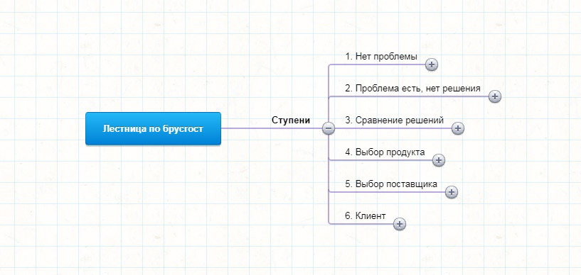Кейс: Продвижение строительной компании «БрусГост» — иллюстрация 2
