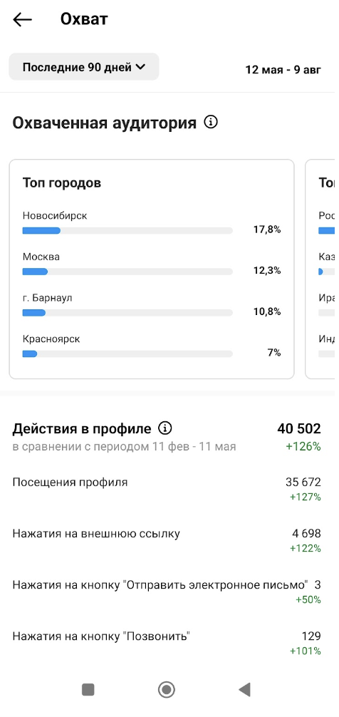 Кейс: Рост охвата и вовлеченности в 5 раз за 6 месяцев на аккаунте отеля в горах — иллюстрация 8