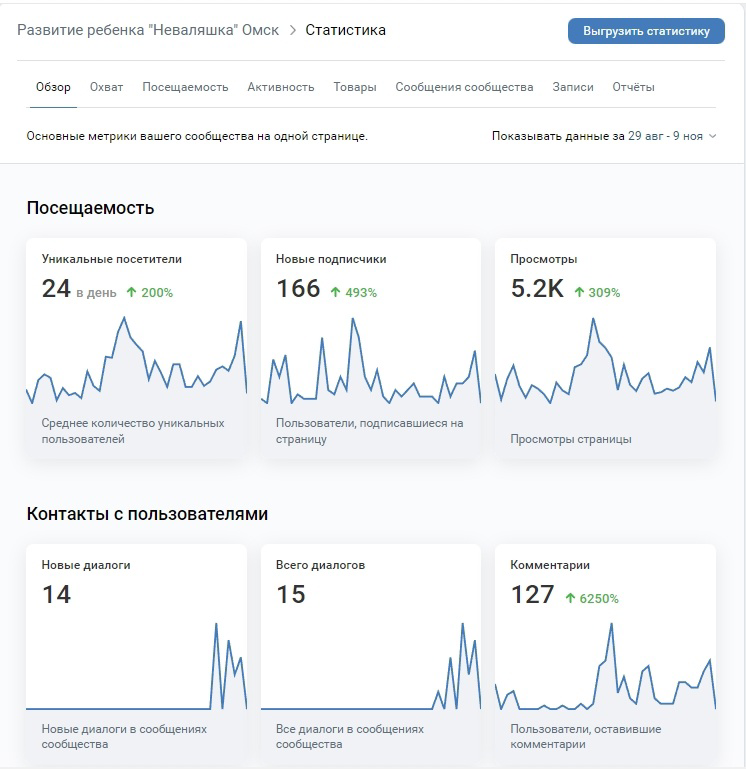 Кейс: Продвижение детского развивающего центра — иллюстрация 38